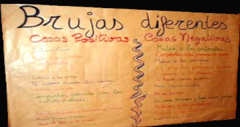 mural sobre las brujas recogiendo conclusiones