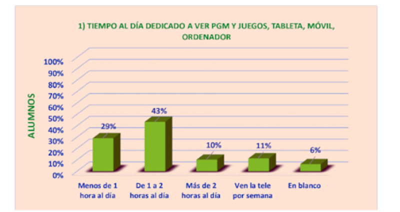 Encuesta de uso de medios digitales